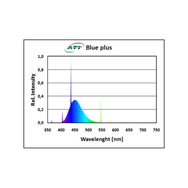 Świetlówka T5 ATI Blue Plus